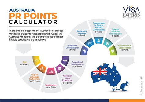 Calculate Your Points For Australia Pr