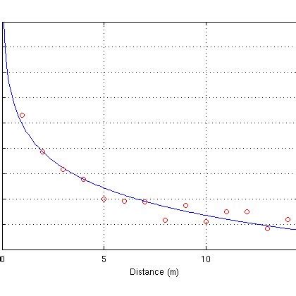 The Trilateration algorithm. | Download Scientific Diagram