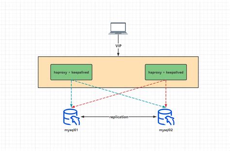 【使用记录1】青龙安装docker操作 忆云竹