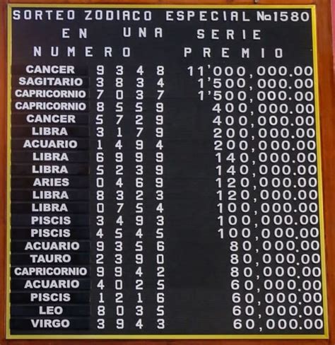 Resultados Sorteo Zodíaco Especial 1580