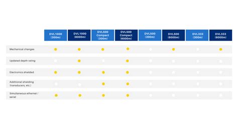 Nortek Dvl Generation Release Notes