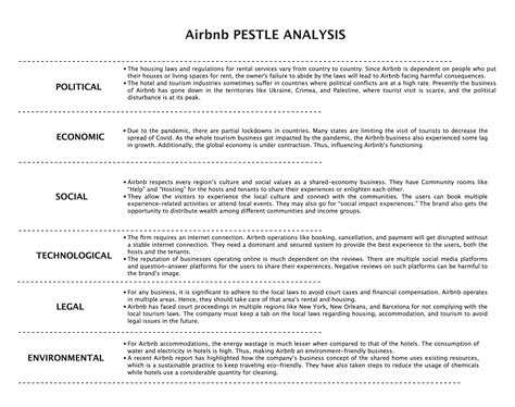 Airbnb Pestel Analysis Research Methodology The Best Porn Website