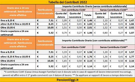 Contributi Colf 2022 Calcolo Ed Esempi Quanto Si Paga Ed Entro Quando Hot Sex Picture