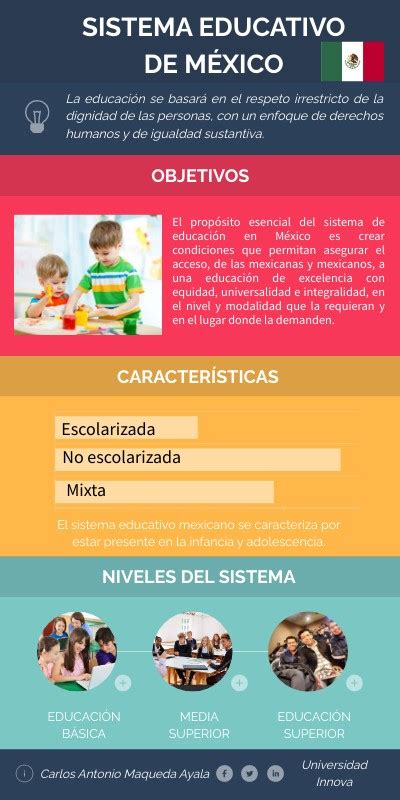 Infografía Del Sistema Educativo Mexicano