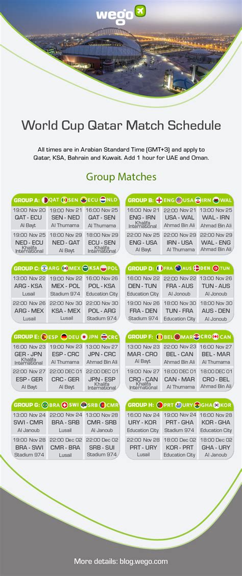 FIFA World Cup 2022 Location Dates Prices More Updated 22 August