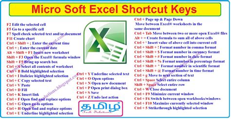 Microsoft Excel Shortcut Keys Tamil Tech Solutions