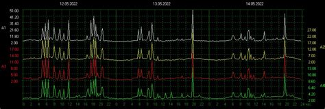 Schumann Resonance Heartbeat Of The Earth