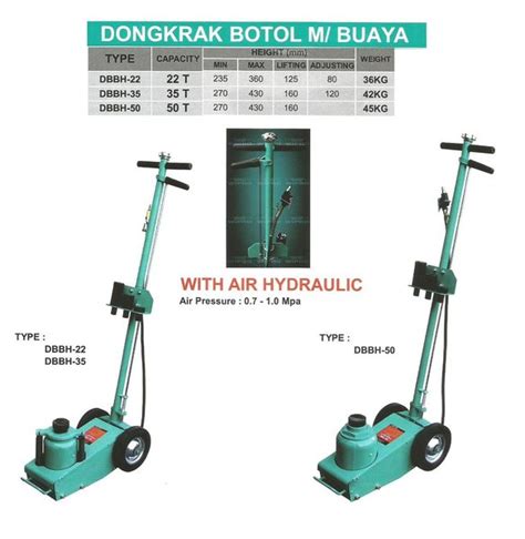 Jual Dongkrak Botol Model Buaya Kap Ton Wipro Di Lapak Adara