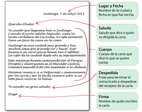 Tu Blog De Aula 2º Y 1º Eso Escribir Una Carta Informal