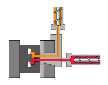 Bi Injection Molding Process Overview