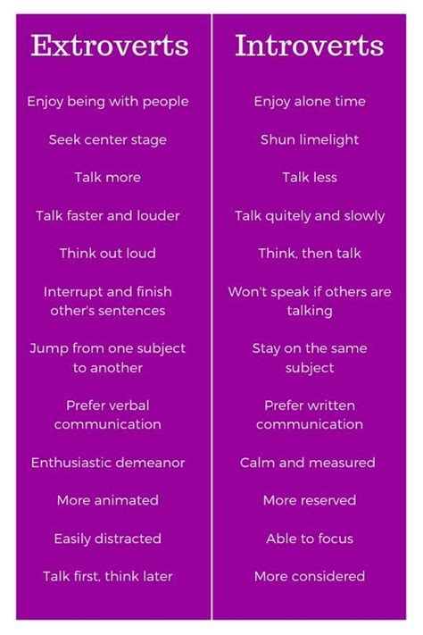 Introvert Vs Extrovert Intj Intp Istp Myers Briggs Personality Types