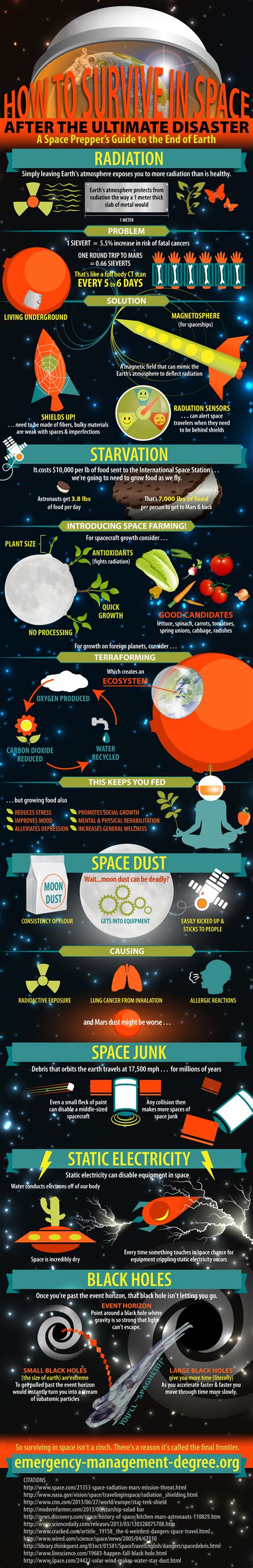 Infographic How To Survive In Space After The Ultimate Disaster