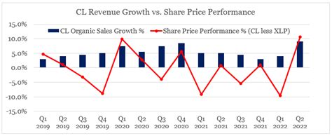 Colgate-Palmolive: What Recent Earnings Mean For Long-Term Holders ...