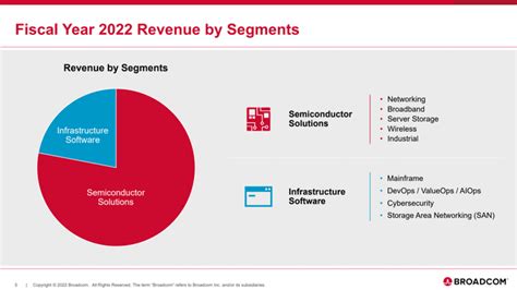 Broadcom: Strong Growth Catalysts; Stock Undervalued (NASDAQ:AVGO ...