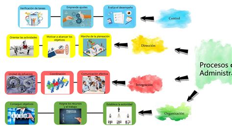 Mapa Del Proceso Administrativo Pptx Ppt