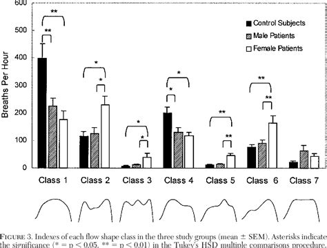 Figure 1 From Analysis Of Inspiratory Flow Shapes In Patients With