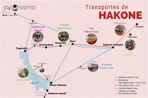 Hakone Freepass Dónde Comprarlo Y Mejor Precio Japonismo