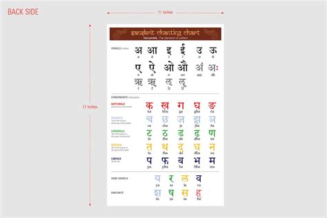 Sanskrit Study Chart Digital Download - Etsy