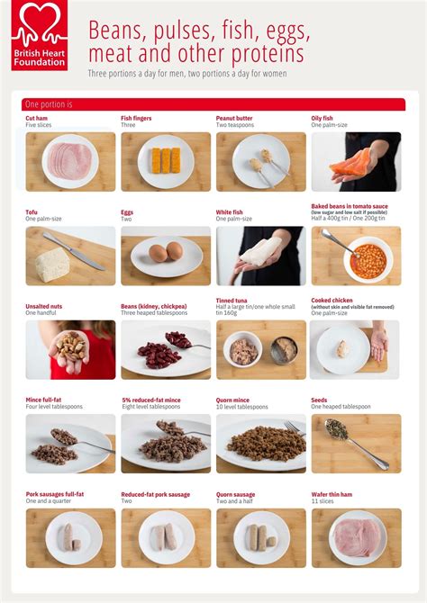 Measuring Food Portions