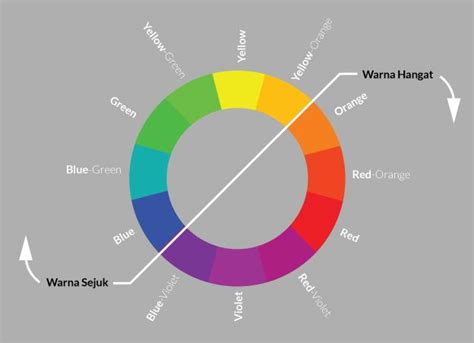 Perpaduan Warna Harmonis Menggunakan Teori Warna And Seni Serupaid