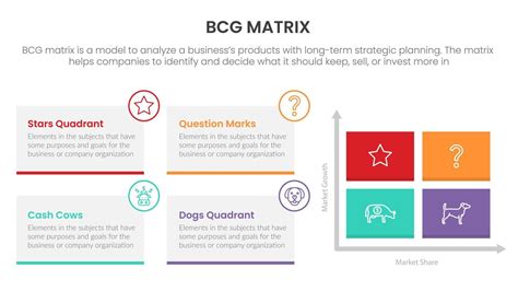 Bcg Growth Share Matrix Infographic Data Template With Rectangle Box Symmetric Layout Concept