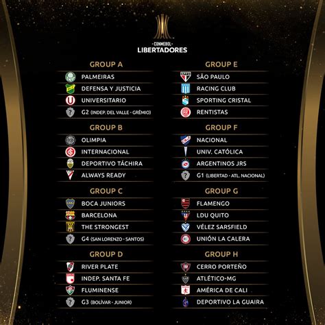 Conmebol Libertadores On X 🤩🏆⚽ The Libertadores Group Stage📈 Cuide Se