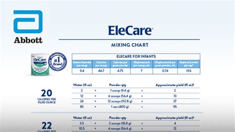 EleCare/EleCare Jr for Infants and Children | Abbott Nutrition