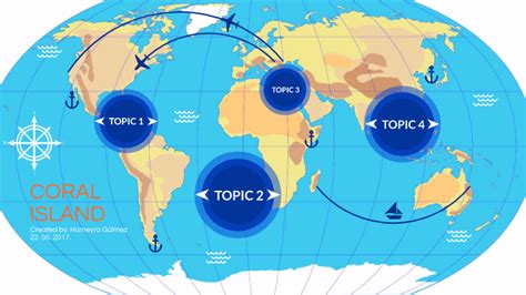 The Coral Island-Summary by Hümeyra Gülmez on Prezi