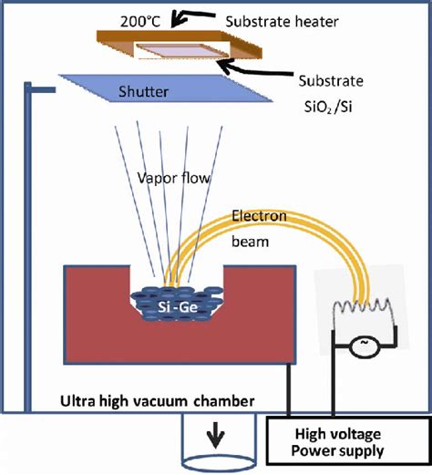 Silicon Germanium Thin Film Deposition System A Image And B