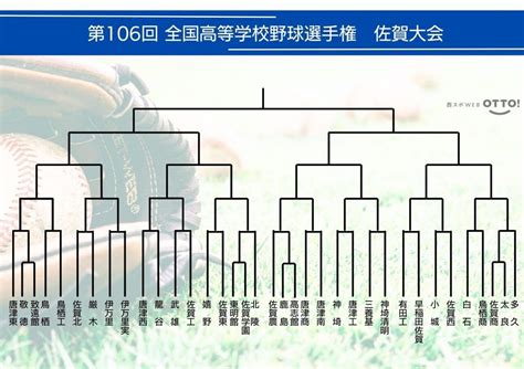 【高校野球佐賀大会組み合わせ】：「おっ！」でつながる地元密着のスポーツ応援メディア 西スポweb Otto