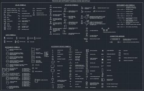 PROCESS AND INSTRUMENT DIAGRAM LEGEND AND DETAILS – Free CAD Block And ...