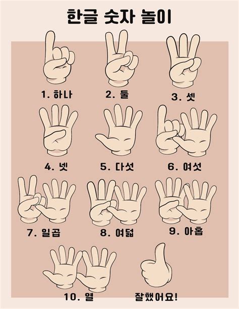 Korean Sign Language Number Poster - Etsy