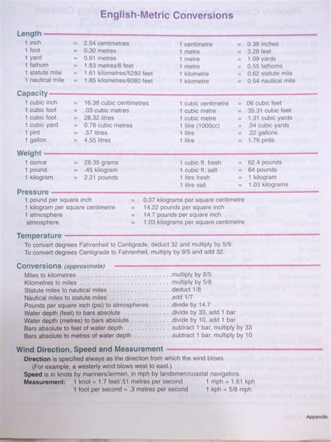 8 basic metric conversion chart templates – Artofit 