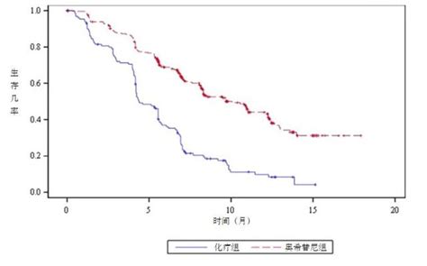 改寫肺癌治療指南的「救命藥」——奧希替尼（9291） 每日頭條