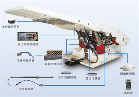 网络型智能液压支架电液控制系统 太原向明智控科技有限公司