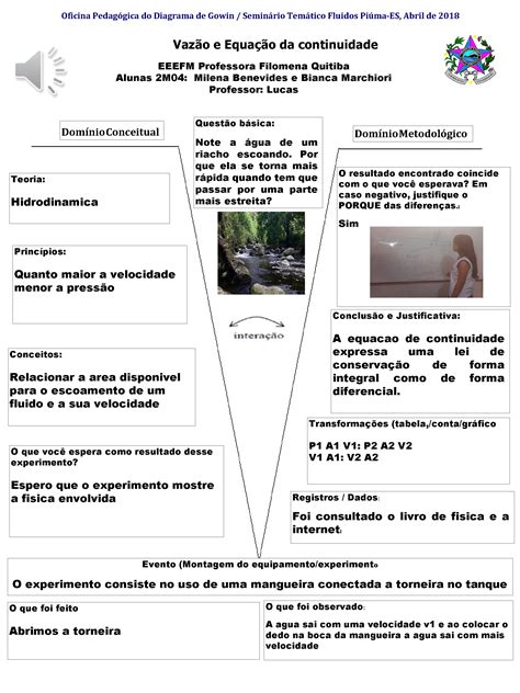 Oficina Pedaggica Do Diagrama De Gowin Seminrio Temtico