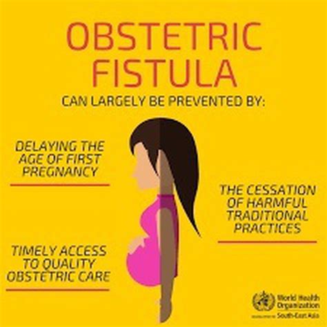 International Day To End Obstetric Fistula 2020 Will Be Observed On 23