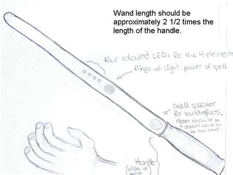 Harry Potter duelling wand – HCI Project – Sophia Exintaris (@eurydice13) – User Experience (UX ...