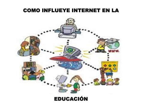 Calaméo Como Influye Internet En La Educacion