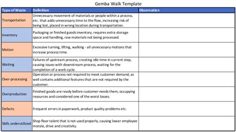 Gemba Walk Worksheet Template