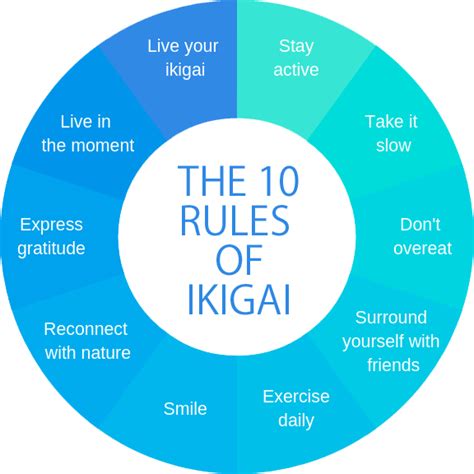 The Rules Of Ikigai The Japanese Secrets To A Long And Happy Life