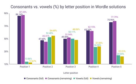 Best Wordle Starting Words Wordsrated