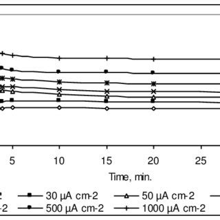 Raman Spectra Of Molybdenum Carbides Prepared At C With Heating