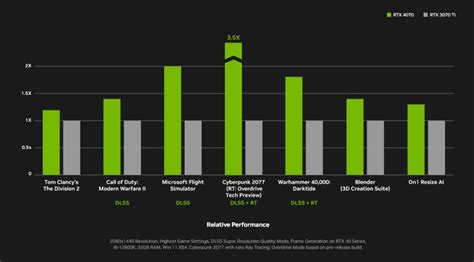 Nvidia Unveils Geforce Rtx Gpu Up To X Faster Than Rtx Ti