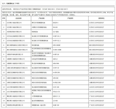 工信部第五批绿色制造名单：银隆新能源 宁德时代等电池产品入选 电池联盟网