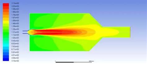 基礎知識｜ansys Fluent燃燒模型簡介 每日頭條