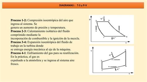 Exposicion Ciclo Brayton Pptx