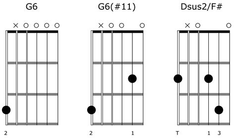 How To Play Gorgeous Sounding Chord Progressions On Guitar