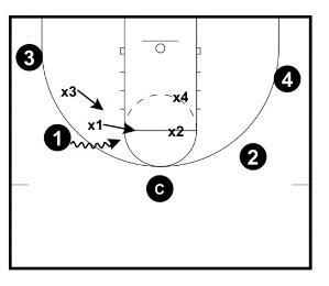 The BEST Basketball Defense Drills - From Top Defensive Expert