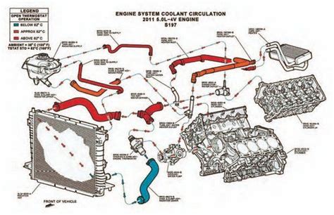 6 4 Hemi Cooling System Diagram Diagram Ford System Cooling